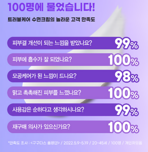 [CRAZY SKIN]미친스킨 미친 수면크림 UPGRADE(슬리핑팩) _Skin Repair Trouble Care Sleeping Cream_night mask recovery care